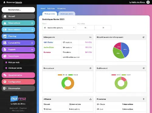 Statistiques détaillées