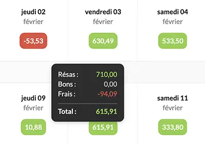 Solde quotidien de votre activité